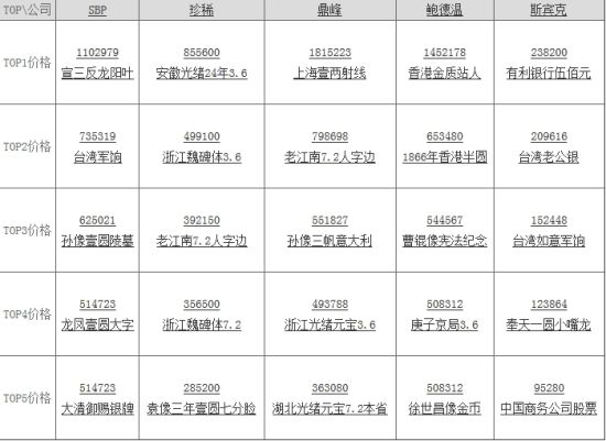 ˾TOP5(˾Ŀʱ ¼۸Ϊ)