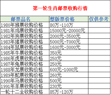 广发藏品